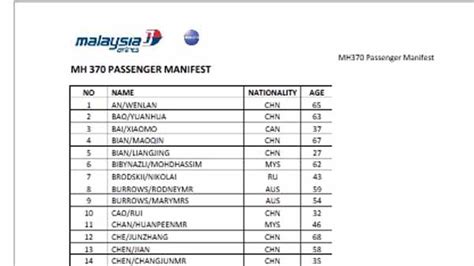malaysia airlines mh370 passenger list